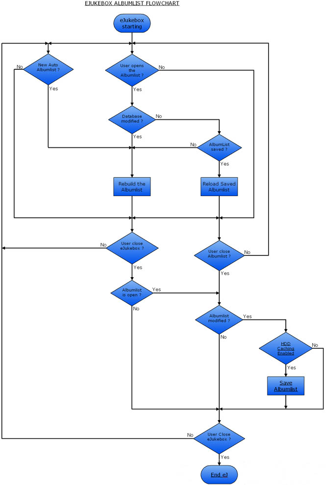 Ejukebox Albumlist Flowchart.jpg - 82.72kb